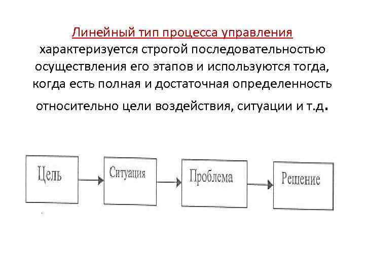 Линейный тип. Корректируемый Тип процесса управления. Разветвленный Тип процесса управления. Пример линейного типа процесса управления. Типы процессов управления.