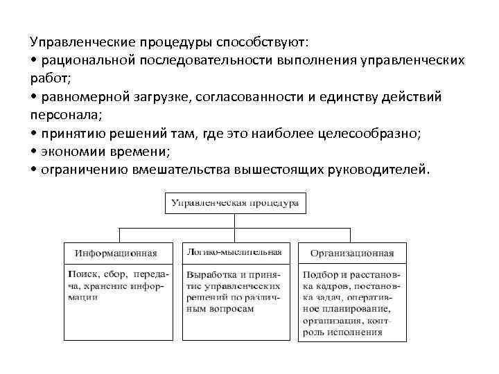 Повторяющаяся последовательность действий называется. Операции и процедуры управленческих работ.. Управленческие процедуры Назначение состав и содержание. Согласованность циклов это. Какой порядок исполнения операций ездка.