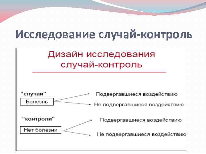 Исследование случай-контроль 