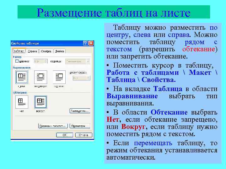 Обтекание рисунка текстом. Обтекание текстом. Обтекание таблицы текстом. Виды обтеканий рисунков текстом. Размещение текста на листе.