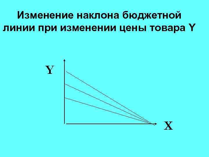 Изменение наклона бюджетной линии при изменении цены товара Y Y X 