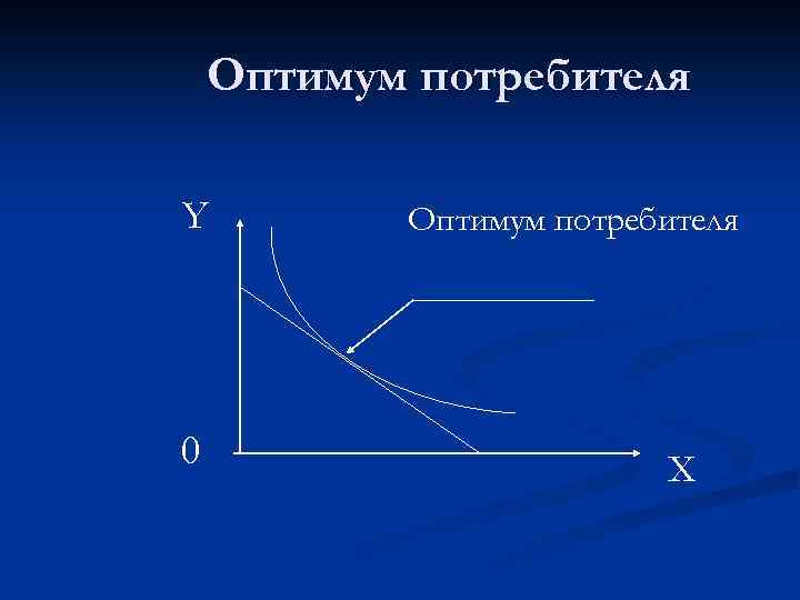 Оптимум потребителя Y 0 Оптимум потребителя X 