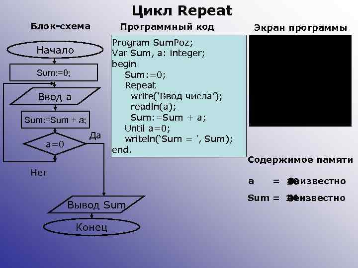 Блок схема с оператором for