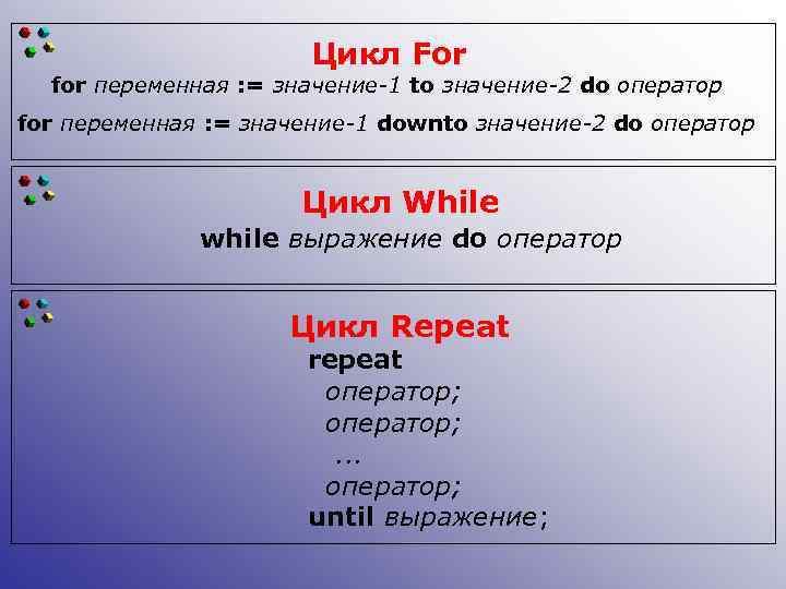 Содержание цикла. Lua цикл. Команды цикла for. Как записывается оператор for. Переменная for.