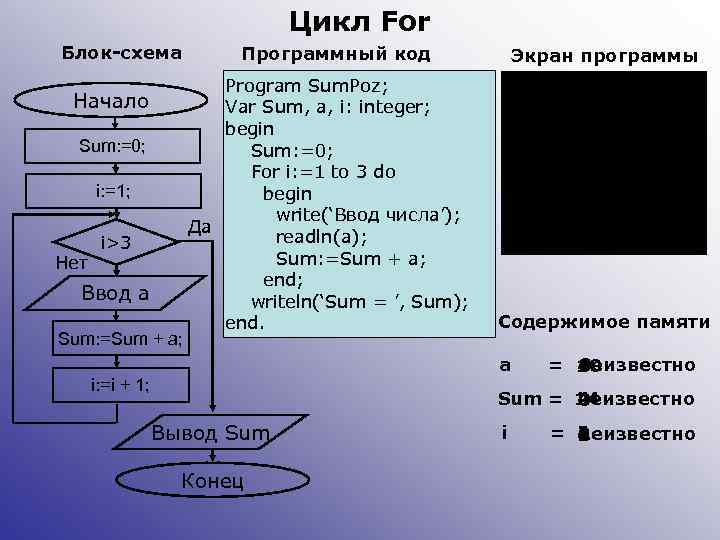 Сумма чисел с помощью цикла for