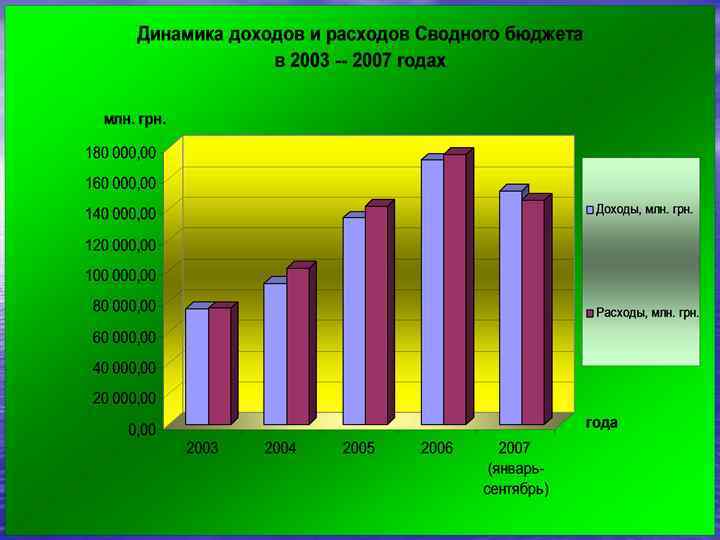 Доходы Расходы 