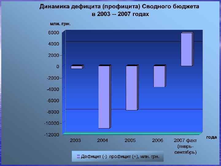 Дефицит бюджета 