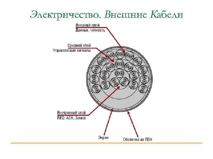 Электричество. Внешние Кабели 