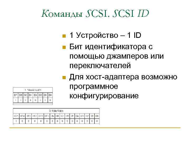 Команды SCSI ID n n n 1 Устройство – 1 ID Бит идентификатора с