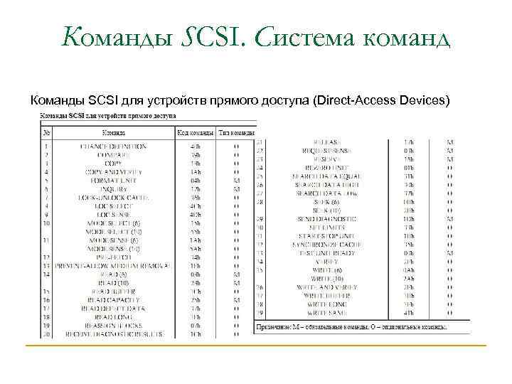 Команды SCSI. Система команд Команды SCSI для устройств прямого доступа (Direct-Access Devices) 