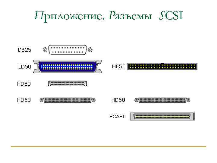 Приложение. Разъемы SCSI 