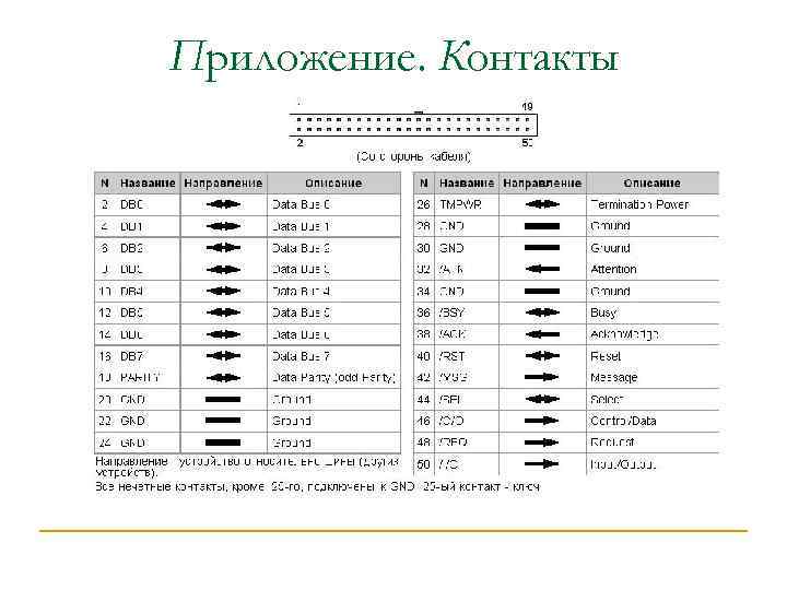 Приложение. Контакты 