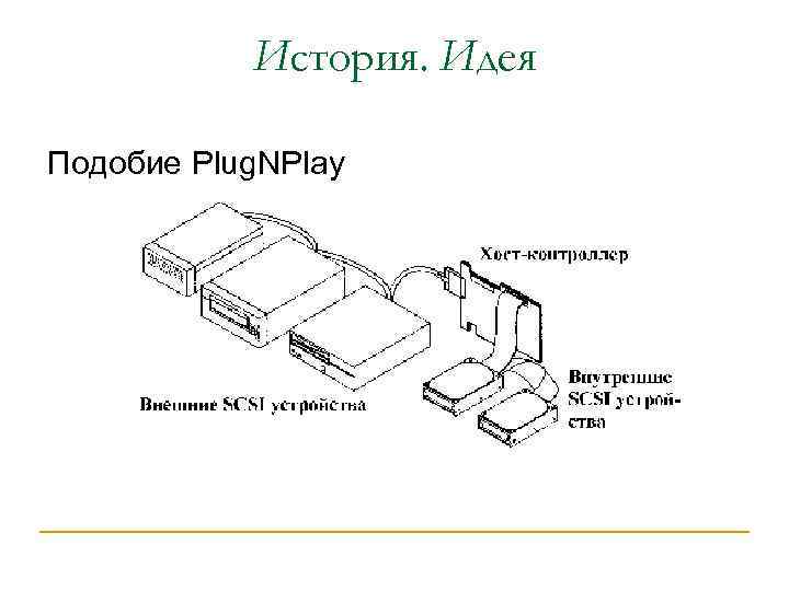 История. Идея Подобие Plug. NPlay 