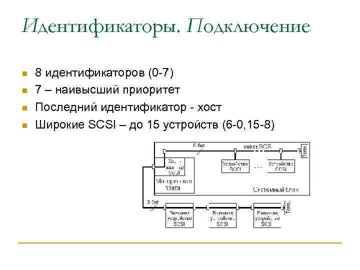 Идентификаторы. Подключение n n 8 идентификаторов (0 -7) 7 – наивысший приоритет Последний идентификатор