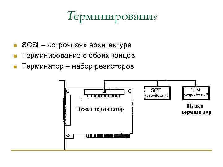 Терминирование n n n SCSI – «строчная» архитектура Терминирование с обоих концов Терминатор –