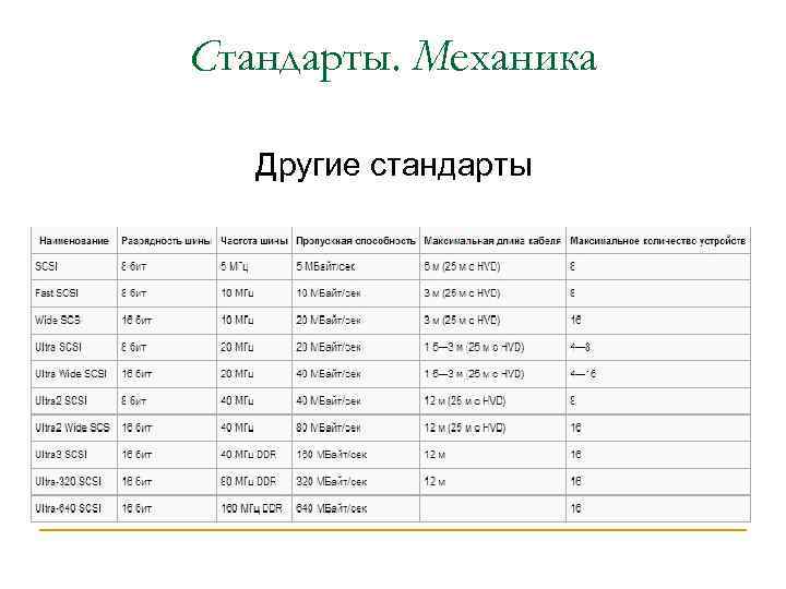 Стандарты. Механика Другие стандарты 