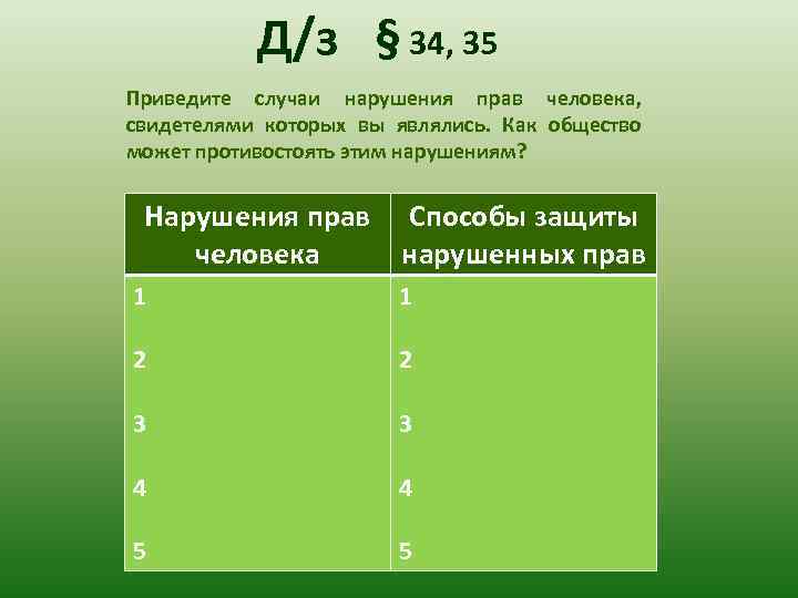 Д/з § 34, 35 Приведите случаи нарушения прав человека, свидетелями которых вы являлись. Как