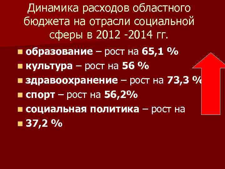 Динамика расходов областного бюджета на отрасли социальной сферы в 2012 -2014 гг. n образование