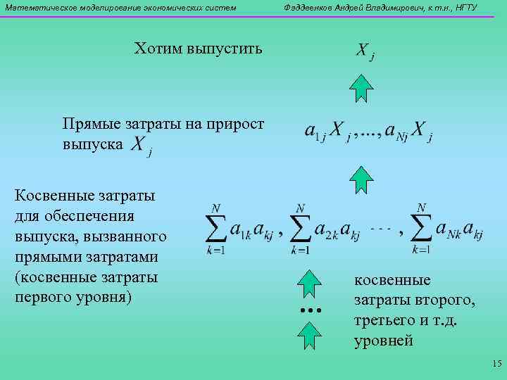 Математическое моделирование экономических систем Фаддеенков Андрей Владимирович, к. т. н. , НГТУ Хотим выпустить
