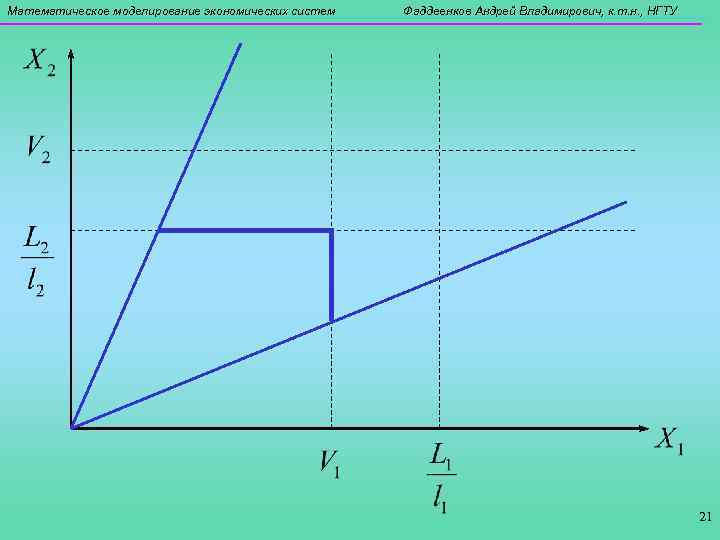 Математическое моделирование экономических систем Фаддеенков Андрей Владимирович, к. т. н. , НГТУ 21 