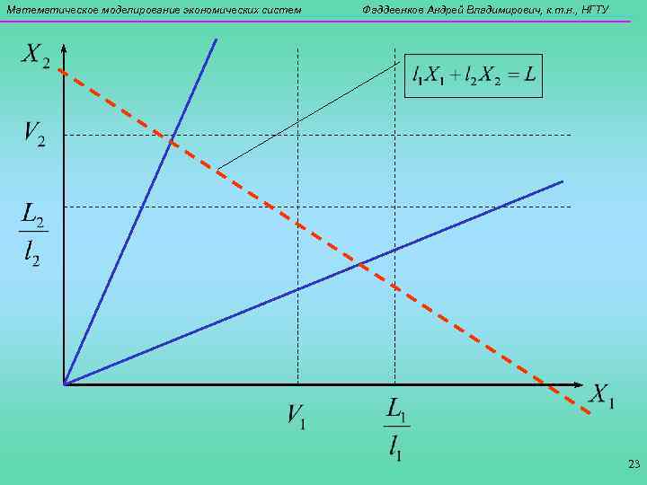 Математическое моделирование экономических систем Фаддеенков Андрей Владимирович, к. т. н. , НГТУ 23 