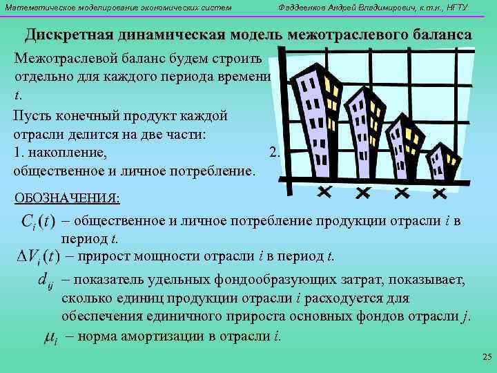 Математическое моделирование экономических систем Фаддеенков Андрей Владимирович, к. т. н. , НГТУ Дискретная динамическая