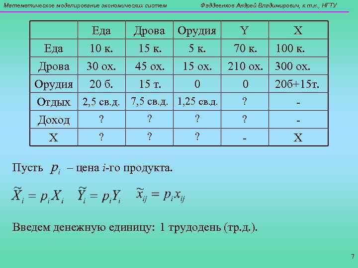 Математическое моделирование экономических систем Еда Дрова Фаддеенков Андрей Владимирович, к. т. н. , НГТУ