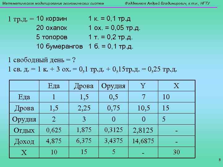 Математическое моделирование экономических систем Фаддеенков Андрей Владимирович, к. т. н. , НГТУ 1 тр.