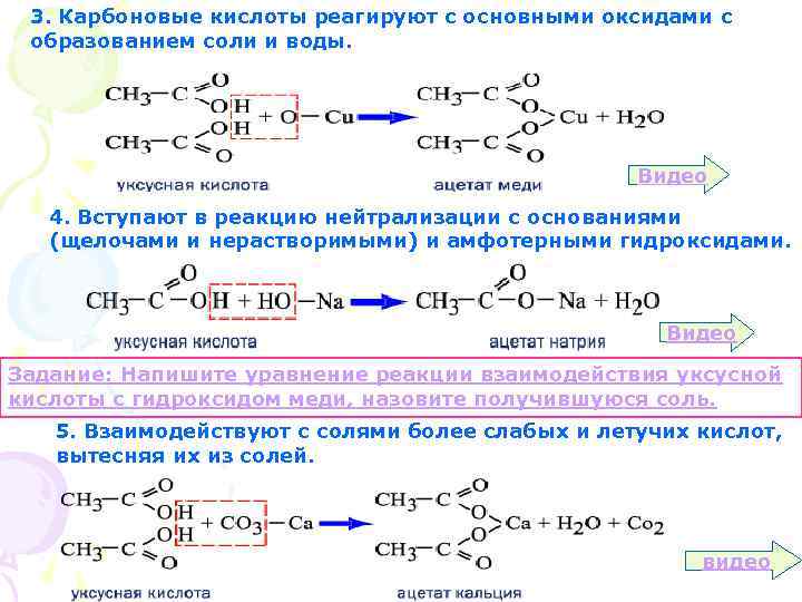 Уксусная кислота и оксид меди