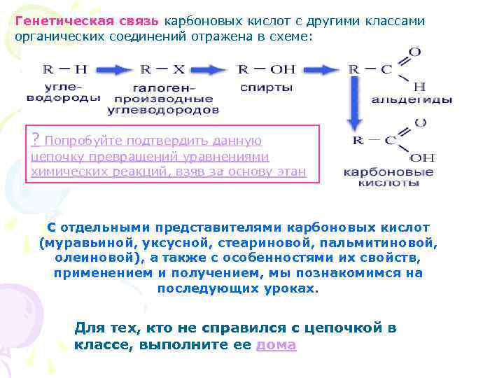 Генетическая связь карбоновых кислот с другими классами органических соединений отражена в схеме: ? Попробуйте