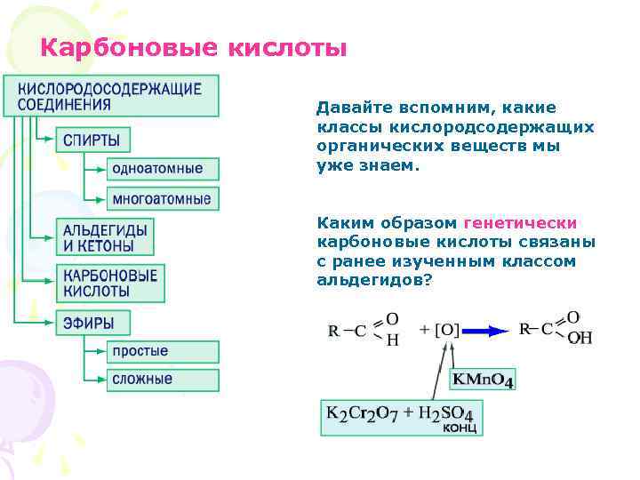 Карбоновые кислоты Давайте вспомним, какие классы кислородсодержащих органических веществ мы уже знаем. Каким образом