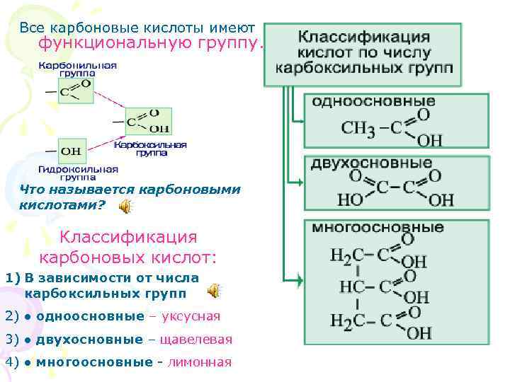 Все карбоновые кислоты имеют функциональную группу. Что называется карбоновыми кислотами? Классификация карбоновых кислот: 1)