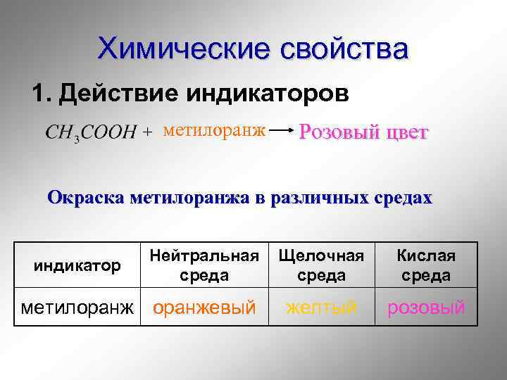 Химические свойства 1. Действие индикаторов + метилоранж Розовый цвет Окраска метилоранжа в различных средах