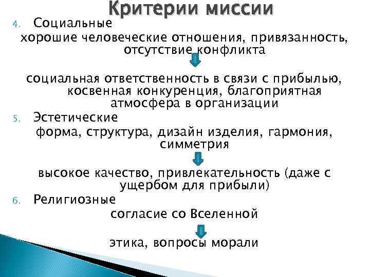 Критерии миссии Социальные хорошие человеческие отношения, привязанность, отсутствие конфликта 4. 5. 6. социальная ответственность