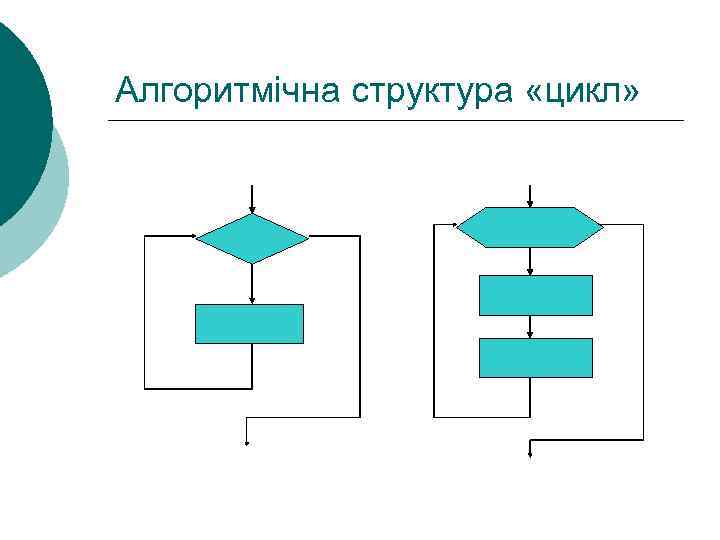 Алгоритмічна структура «цикл» 