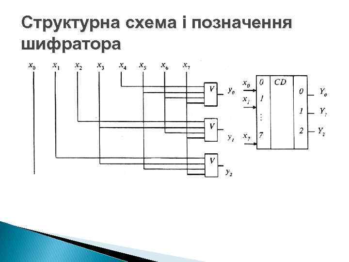 Структурна схема і позначення шифратора 