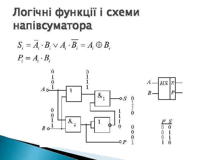 Логічні функції і схеми напівсуматора 