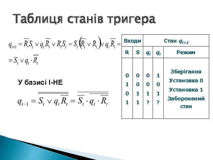 Таблиця станів тригера Стан qt+1 Входи R У базисі І-НЕ S qt qt 0