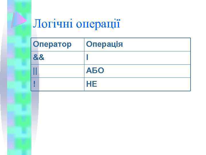 Логічні операції Оператор Операція && І || АБО ! НЕ 