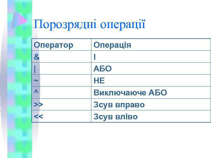 Порозрядні операції Оператор & | ~ ^ >> << Операція І АБО НЕ Виключаюче