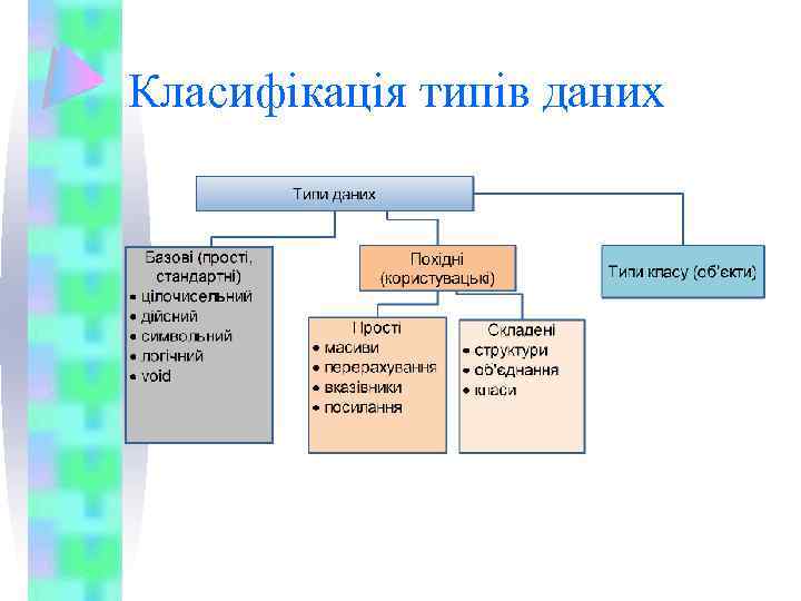 Класифікація типів даних 