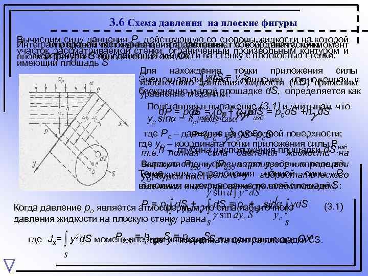 3. 6 Схема давления на плоские фигуры Вычислим силу давления Р, действующую со стороны