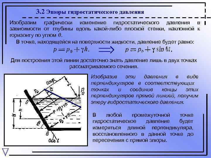 3. 2 Эпюры гидростатического давления Изобразим графически изменение гидростатического давления в зависимости от глубины
