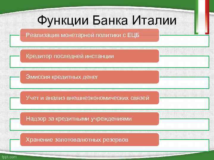 Функции Банка Италии Реализация монетарной политики с ЕЦБ Кредитор последней инстанции Эмиссия кредитных денег