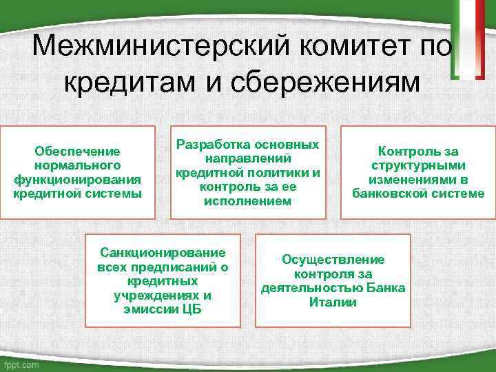 Межминистерский комитет по кредитам и сбережениям Обеспечение нормального функционирования кредитной системы Разработка основных направлений