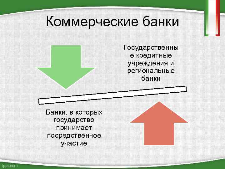 Коммерческие банки Государственны е кредитные учреждения и региональные банки Банки, в которых государство принимает