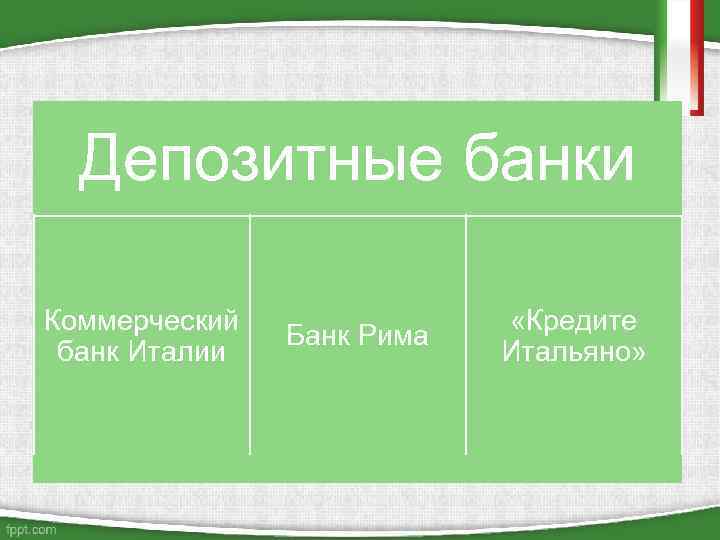 Депозитные банки Коммерческий банк Италии Банк Рима «Кредите Итальяно» 
