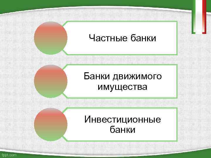 Частные банки Банки движимого имущества Инвестиционные банки 