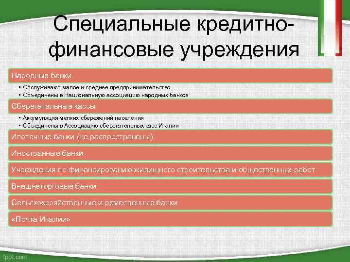 Специальные кредитнофинансовые учреждения Народные банки • Обслуживают малое и среднее предпринимательство • Объединены в