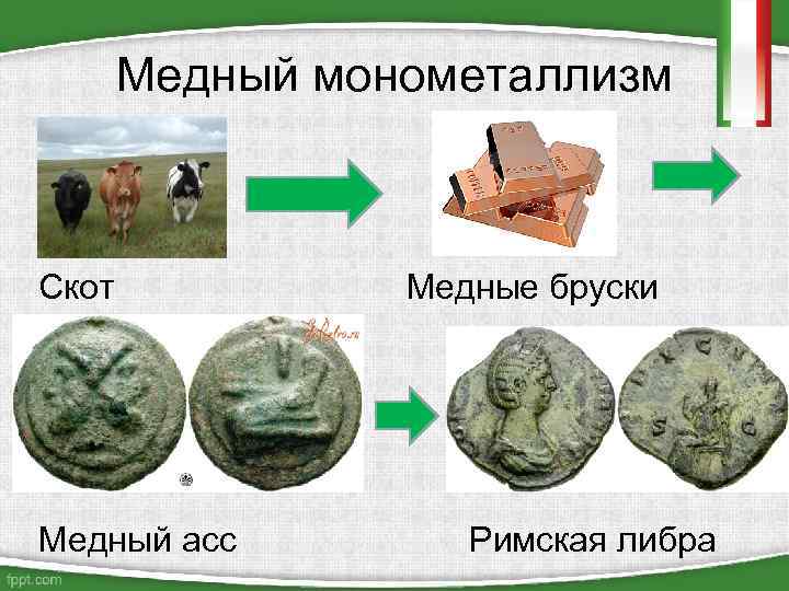 Медный монометаллизм Скот Медный асс Медные бруски Римская либра 